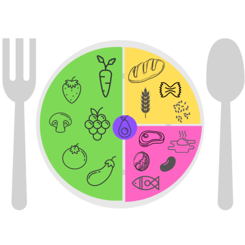 Portion Sizes - Doncaster and Bassetlaw Teaching Hospitals